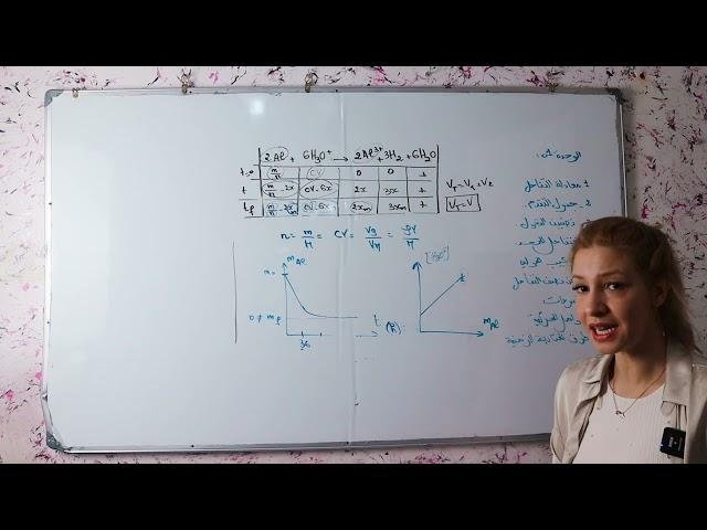مراجعة النهائية  العلوم الفيزيائية   | ترتيب الافكار | بكالوريا 2025