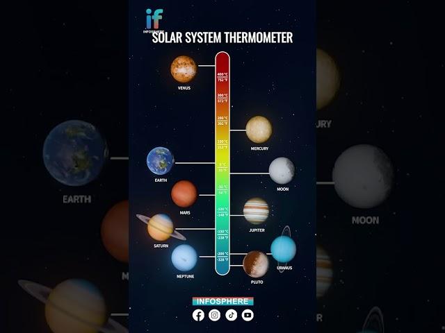 What's the MOST HABITABLE Planet in Our Solar System? #infosphere