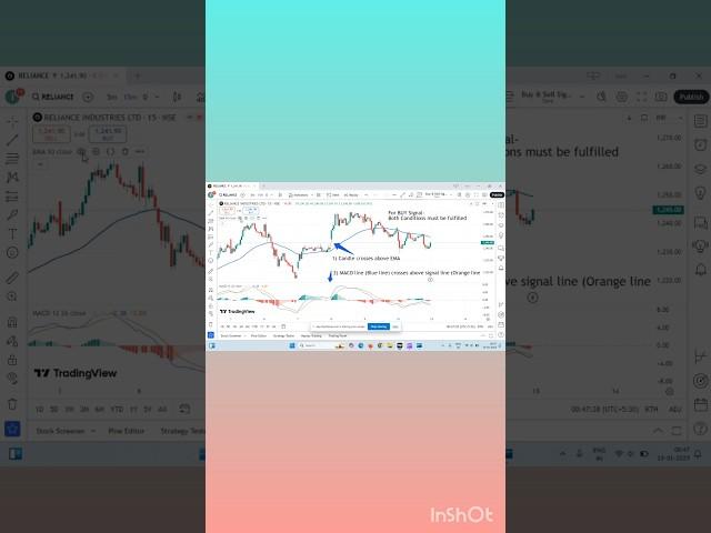 Best MACD Trading Strategy #shorts #macd #trading