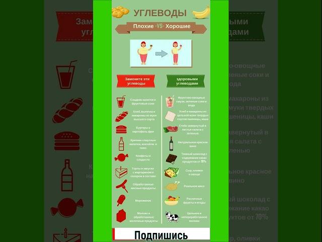 Сложные углеводы - это просто! #углеводы #правильноепитание #сложныеуглеводы  #похудение #пп  #зож