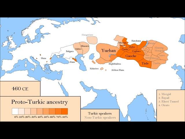 The History of Turkic Peoples. Percentage of Proto-Turkic ancestry: Every Year.