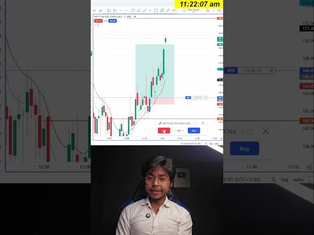 Price Action ️ Retailer Trap️ #trading
