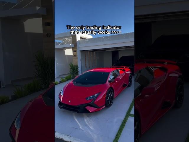 Simple TradingView Buy Sell Indicator