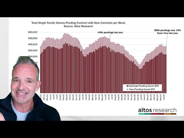 Mid-year housing market signals for the rest of 2023