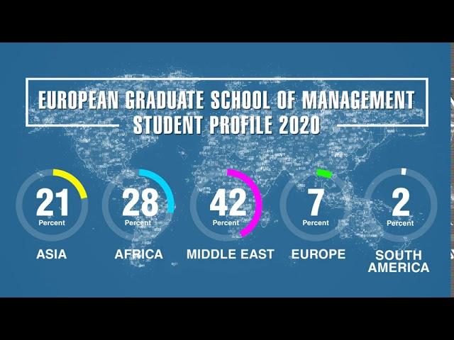 Students Profile 2020 - European Graduate School Of Management