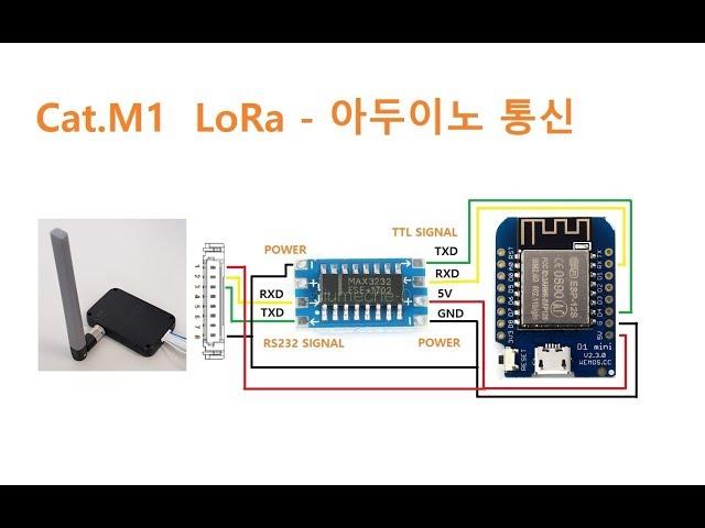 Cat.M1, LoRa & arduino Interface,  SK Telecom, D1 mini [김동일교수 두원공과대학교 AI융합과] 1-25