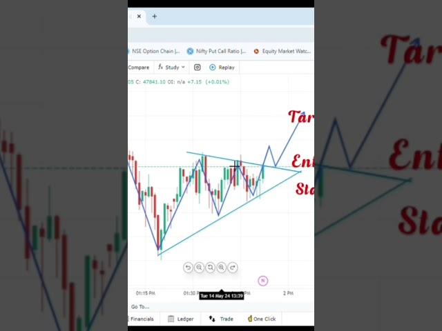 #nifty50 #bankniftyanalysis #intradaytrading #optionstrading #vk #intraday 