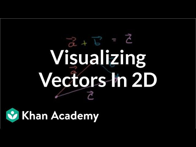 Visualizing vectors in 2 dimensions | Two-dimensional motion | Physics | Khan Academy