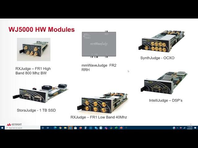 Introduction to WaveJudge 5000 for 5G Modem Applications