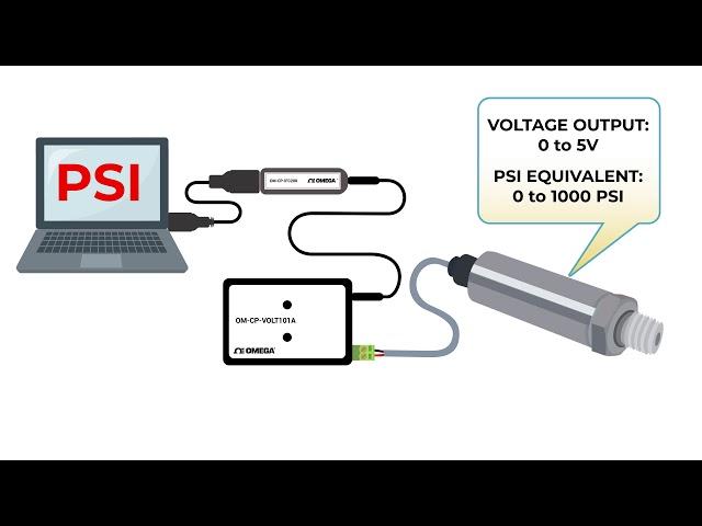 How to Scale an Omega OM-CP Data Logger to read PSI