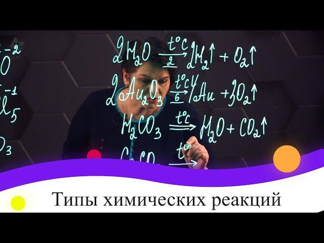 Типы химических реакций. 1 часть. 8 класс.