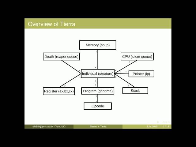 067 : Environmental bias forces parasitism in Tierra