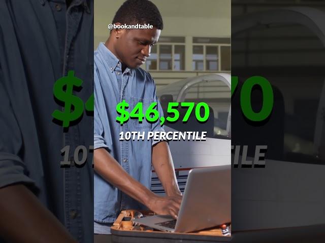 Avionics Technician | $107,370 to install and maintain the navigation systems in aircrafts ‍ ️ 
