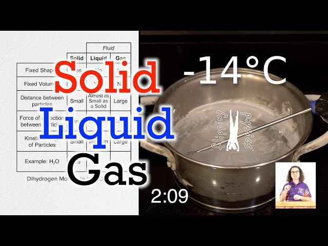 3 States of Matter - Solid, Liquid, Gas