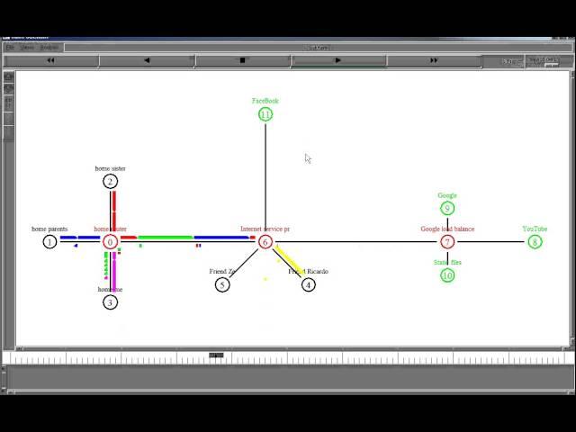 NS2 Network Simulator 2 Simulation v03