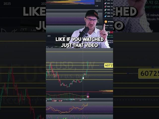 Liferwifhat the most accurate Bitcoin Analysis!