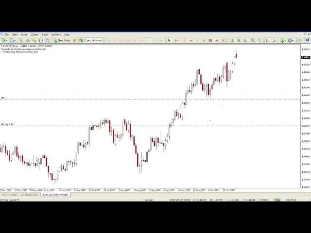 Automatic Trailing-Stop and Trade Management for Metatrader (MT4/MT5)