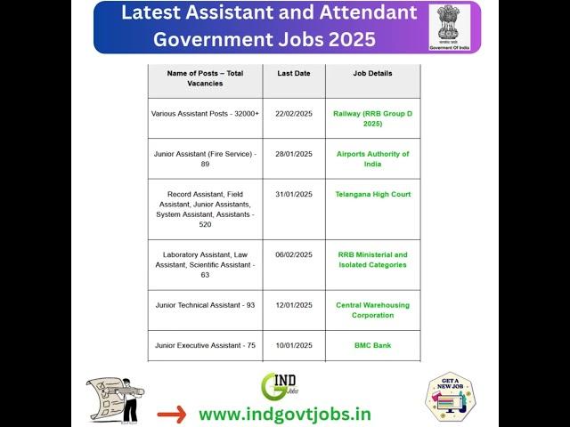 Assistant Government Jobs 2025 - Latest & Upcoming Notifications