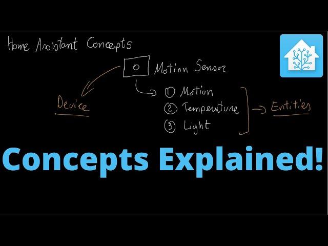 Home Assistant Concepts Explained Device, Entity, Service, Automation