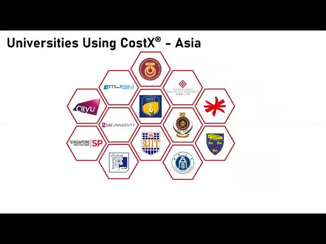 Cost Management Techniques in Construction Projects Using iTWO CostX