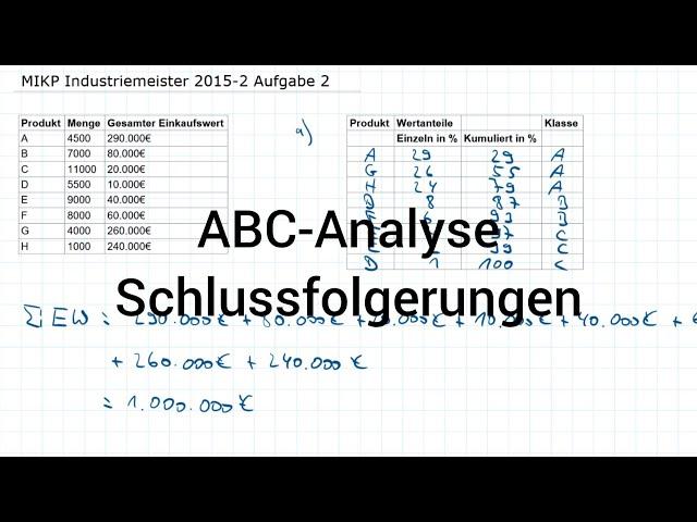 MIKP Industriemeister Metall 2015-2 Herbst Aufgabe 2 - ABC-Analyse, Schlussfolgerungen