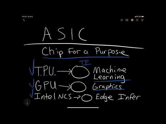 What is an ASIC?