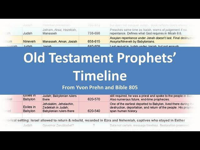 Old Testament Prophets' Timeline