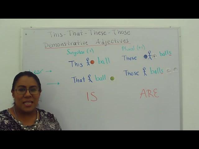 L6-THIS THAT THESE THOSE-GRAMMAR IN ENGLISH