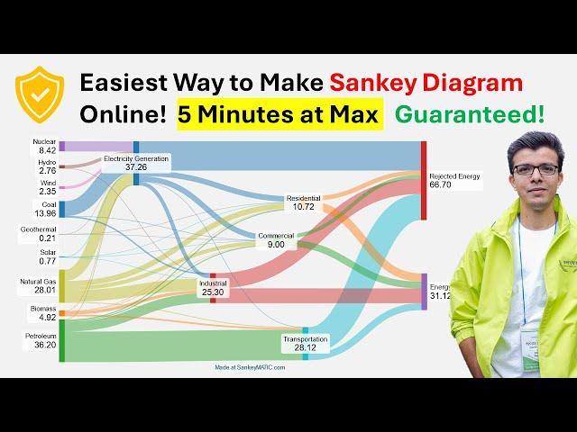 How to create a Sankey Diagram