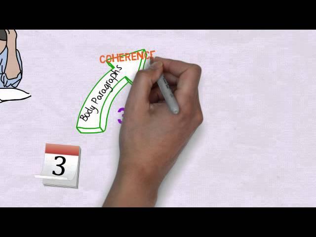 Essay Development Process Overview