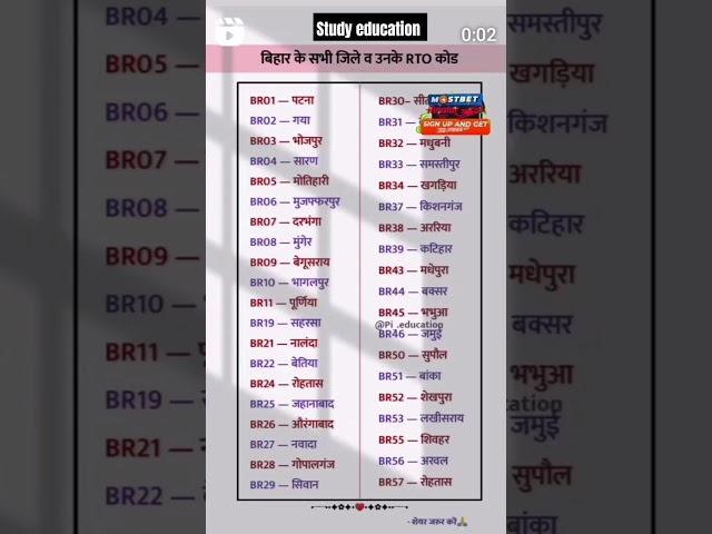 All the districts of Bihar and their RTO codes