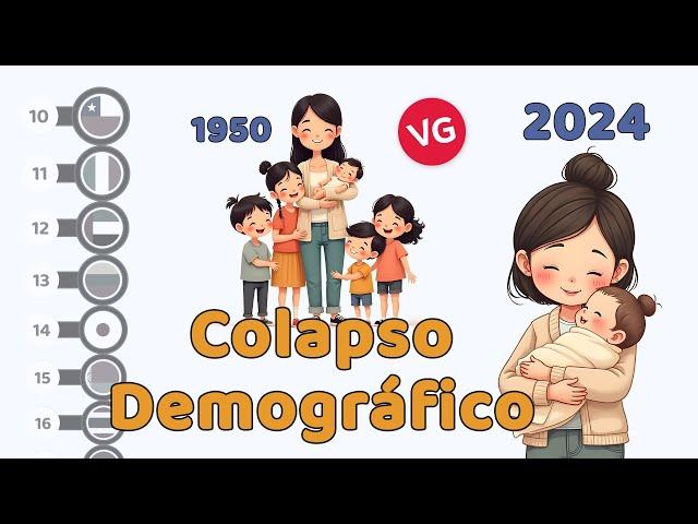 Gran Colapso Demográfico, ¿Está tu País en Riesgo?