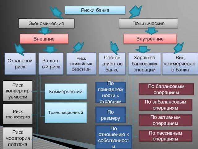 О рисках банковской системы России