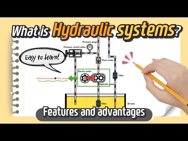 What is Hydraulic Systems? (subtitles | animation)