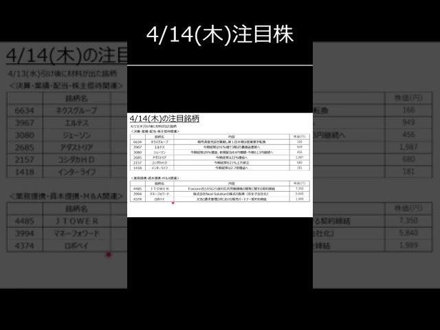 【株式投資】4月14日(木)の注目株一覧　#shorts