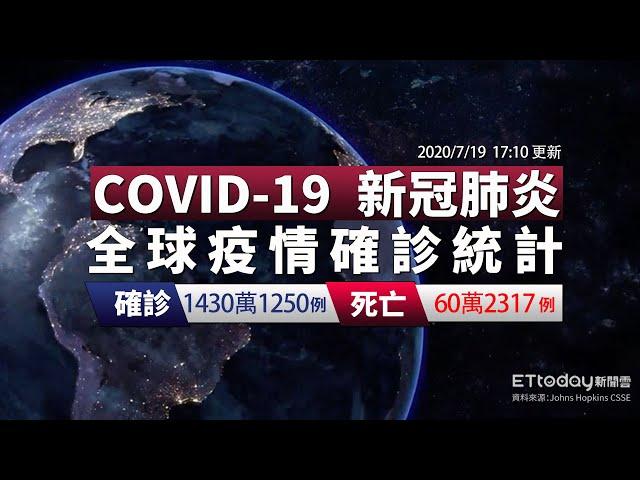 COVID-19 新冠病毒全球疫情懶人包 全球確診1430萬例 死亡60萬例｜2020/7/19 17:10