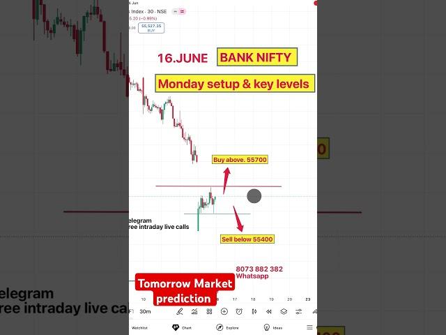 BANKNIFTY chart and analysis | live trading | #Banknifty #intradaytrading #daytrading