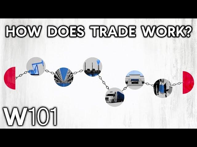 International Trade Explained