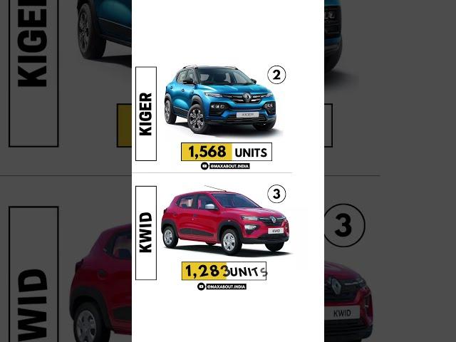 Renault Cars Sales Report - India  (March 2023)