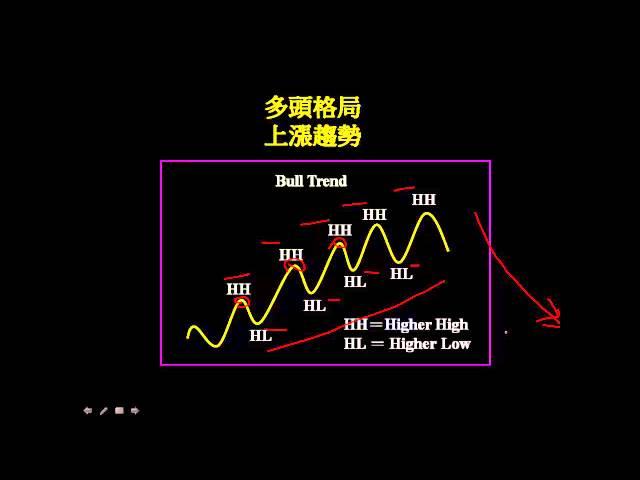 44=破除「逢低買逢高賣」的迷失~齊克用