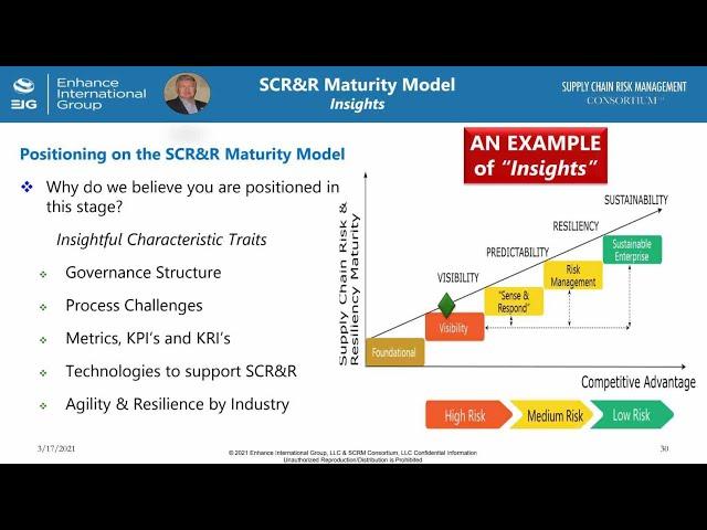 EIG Webinar 25: SCR&R Maturity Model - The SCRM Consortium's 90-Day Online Assessment Action Plan