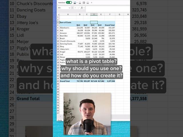 What Is A Pivot Table And How Do I Create One? #excel #pivottable