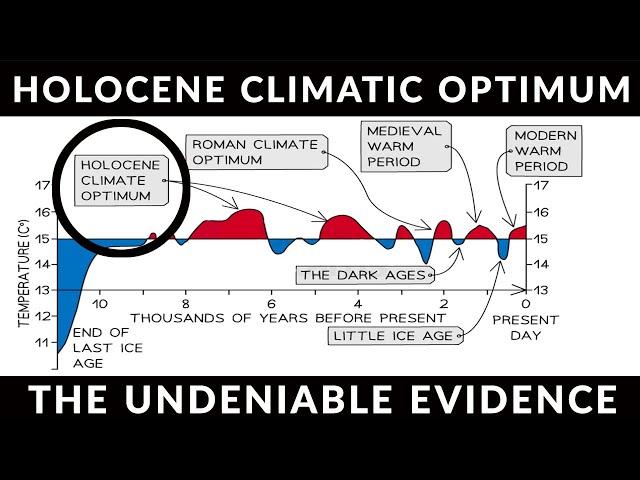 A Hot Time In The Old Holocene Climatic Optimum