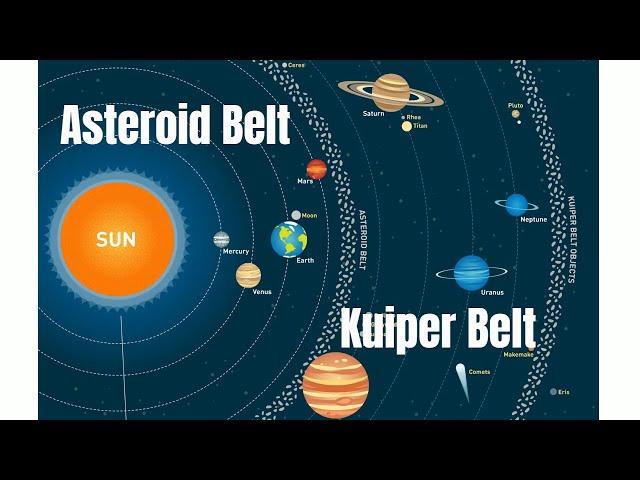 What is the Asteroid Belt and the Kuiper Belt?