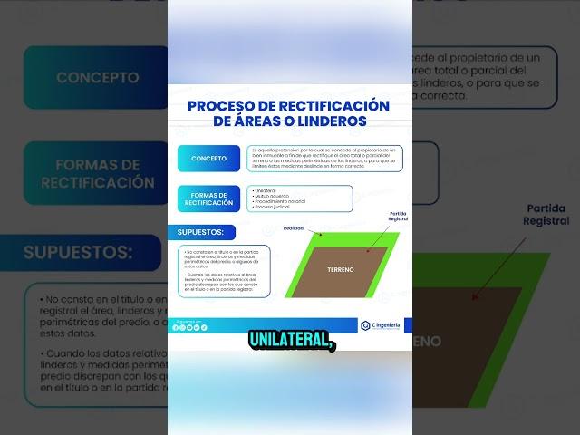 Proceso de Rectificacion de Areas o Linderos ‍️ #RectificaciónDeÁreas #RectificaciónDeLinderos
