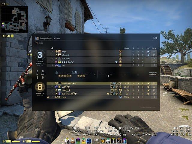 How to reach Global Elite with pistol  (1)  in CS:GO