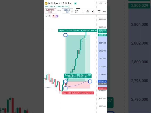 654$ Profit in XAUUSD Live Trading 31 Jan 2025 #sharemarket #forex #xauusd #trading