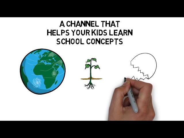 Elearning videos for kids from Simply E-learn | New channel | Learning for kids | channel for kids