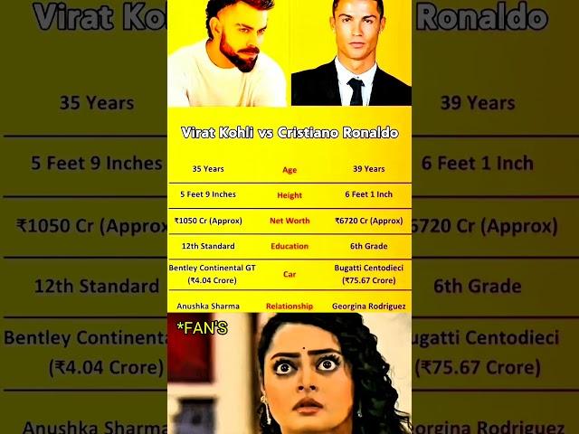 Virat Kohli Vs Cristiano Ronaldo  #shorts #cricket #football #viratkohli #cristianoronaldo