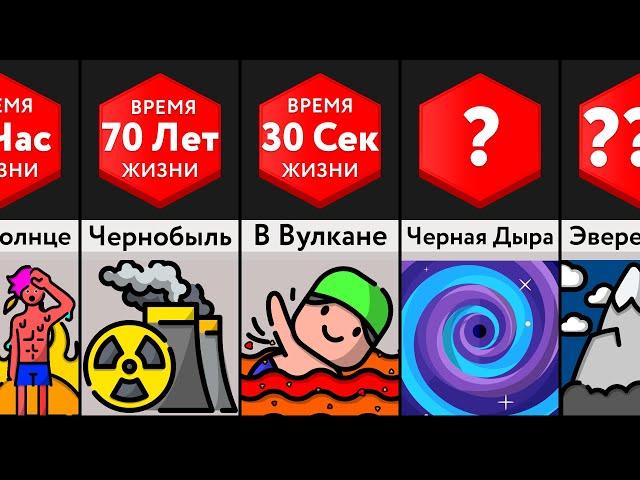 Сколько Ты Здесь Продержишься?